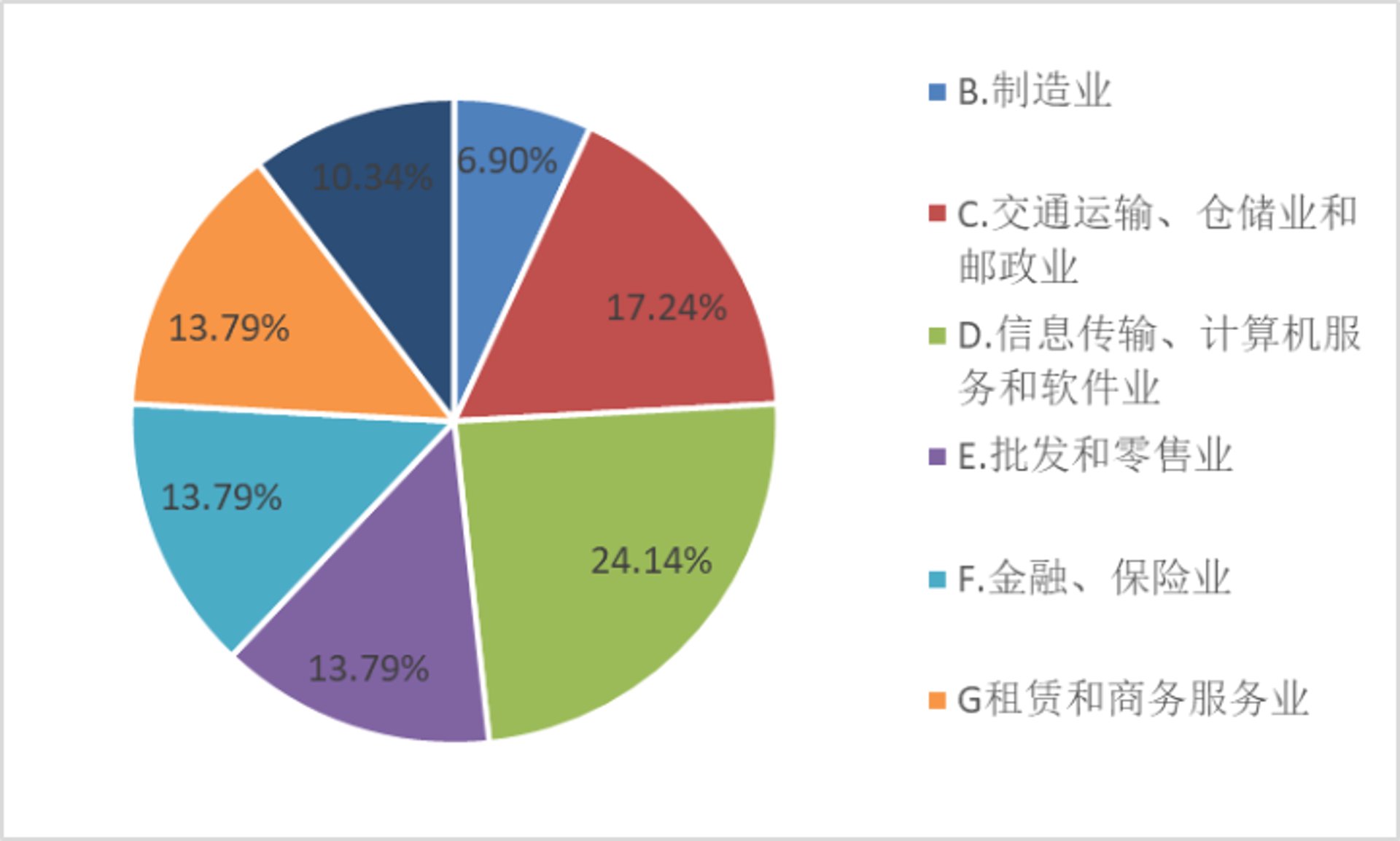 云龟信息咨询