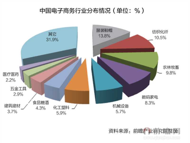 信息咨询服务：数字经济时代的智囊库