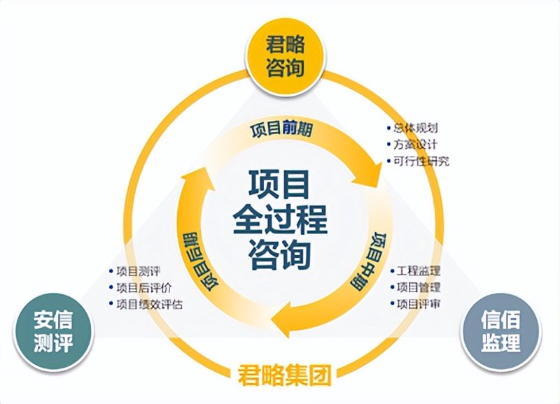 商海导航：把握商务咨询行业新航向